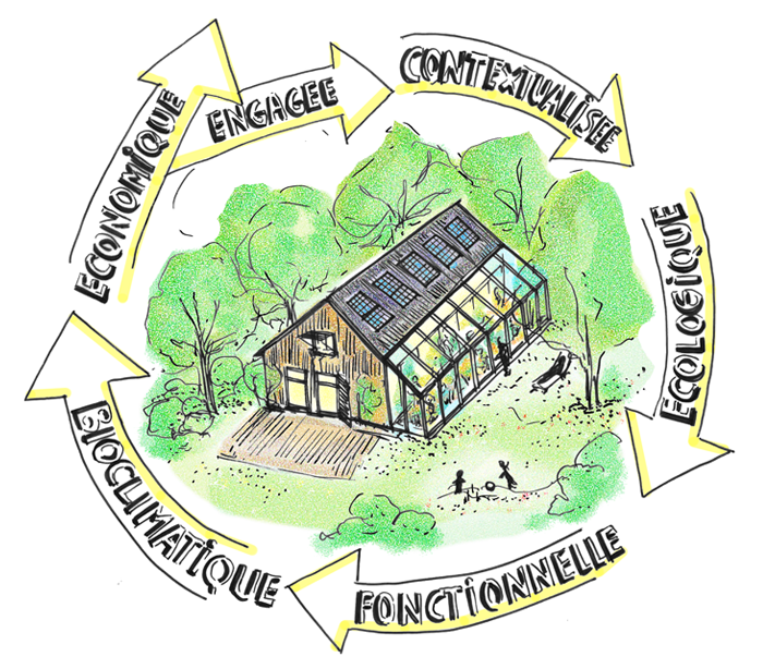 VISION ARCHITECTURE